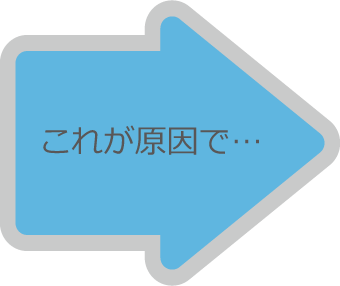 これが原因